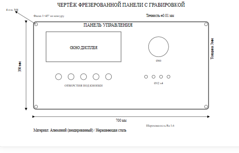 Изготовление панелей управления